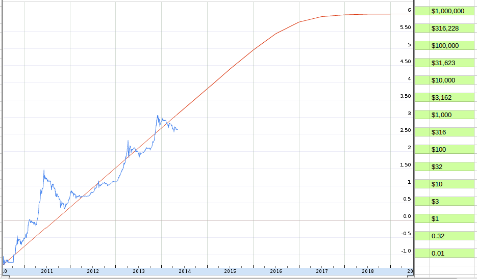 bitcoin_logistic_model.png