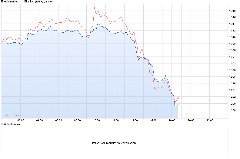 chart_intraday_gold.png