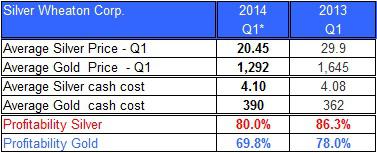 slw-q1-profit_large.jpg