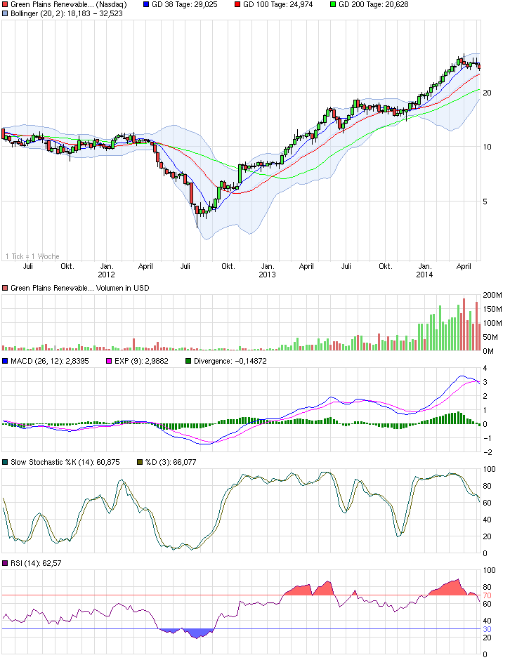 chart_3years_greenplainsrenewableenergy.png