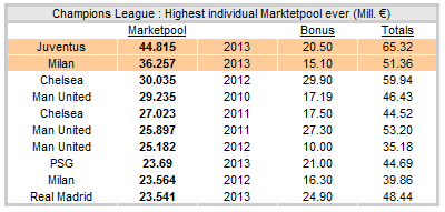 cl-marketpool-clubs.gif