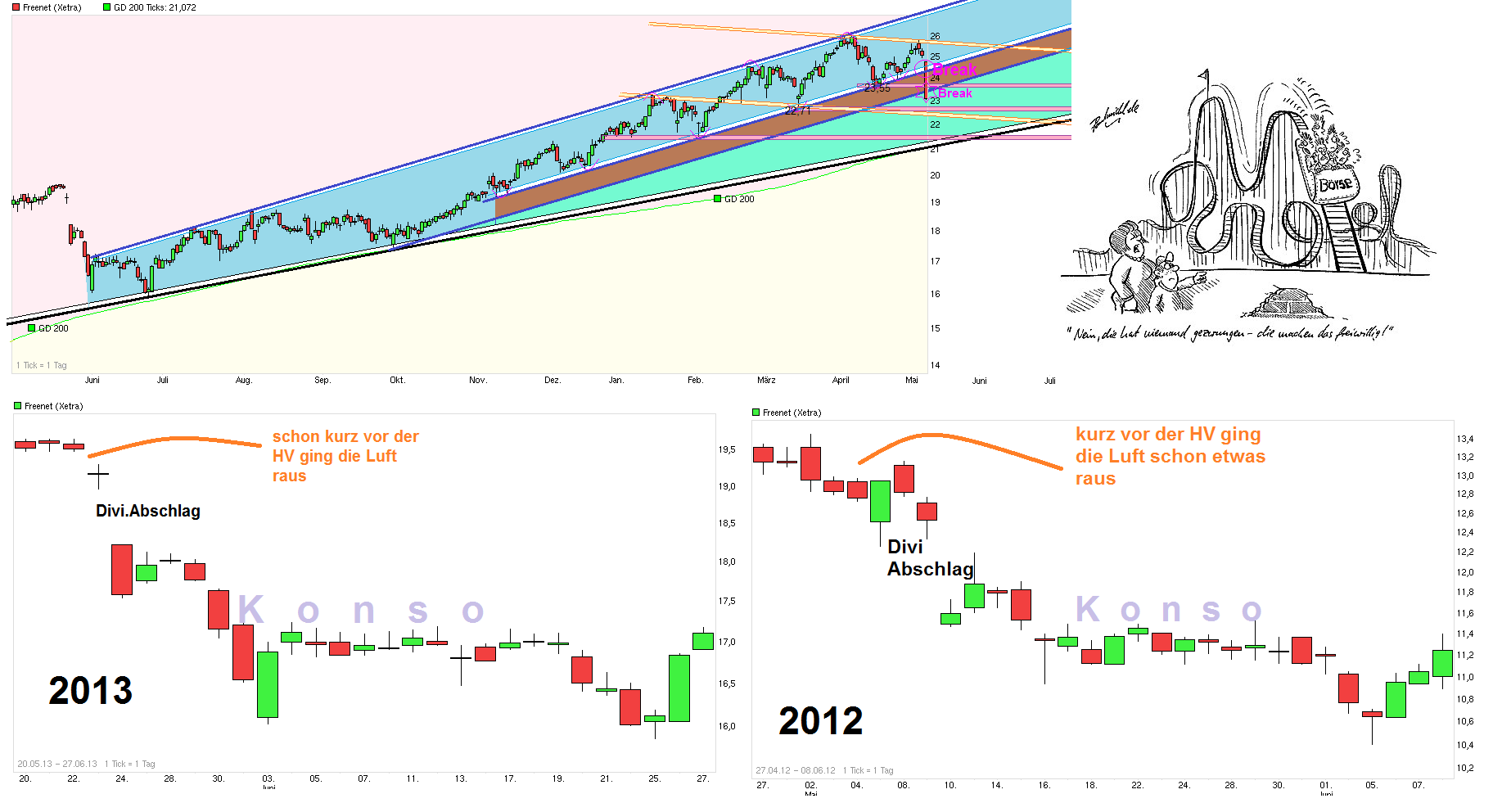 chart_free_freenet_12_13_kombi.png