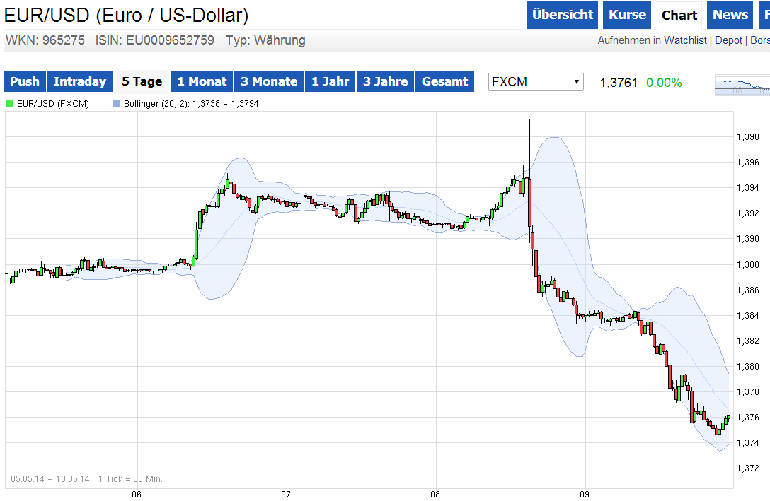 eur_usd_short07.png