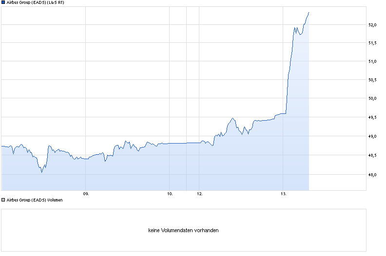 chart_week_airbusgroupeads.png