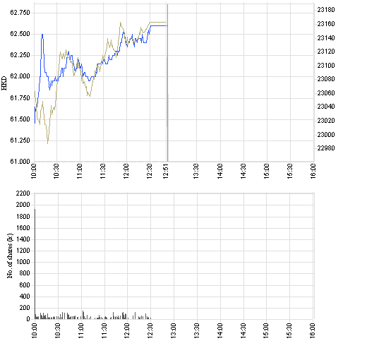 941_intraday_e.png