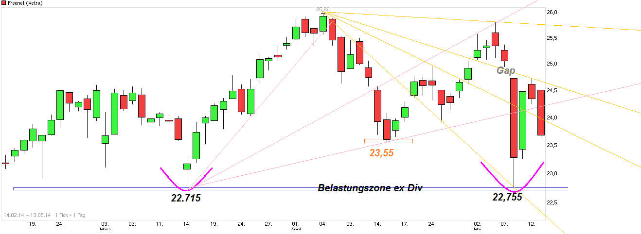 chart_free_freenet.png