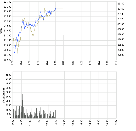 2628_intraday_e.png