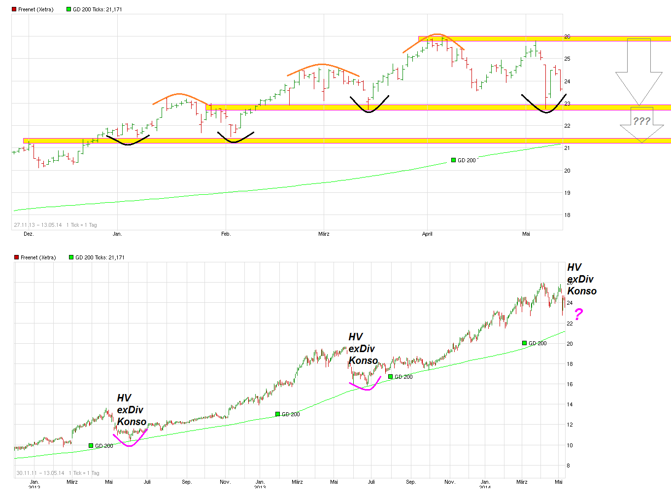 chart___free_freenet.png