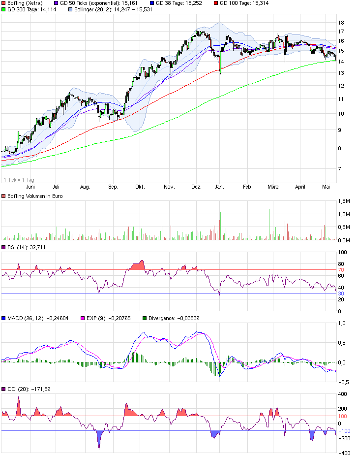 chart_year_softing.png