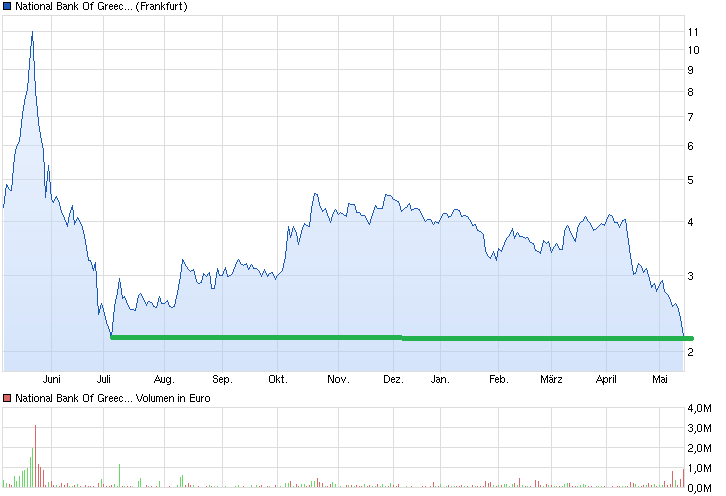 chart_year_nationalbankofgreece.png