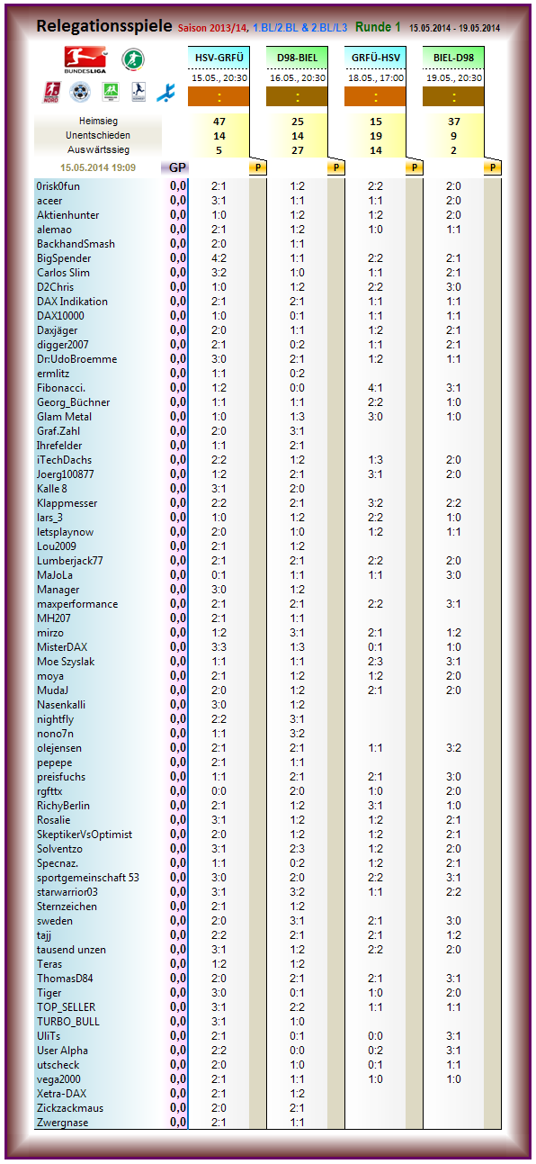 relegation_2013-14_r1.png