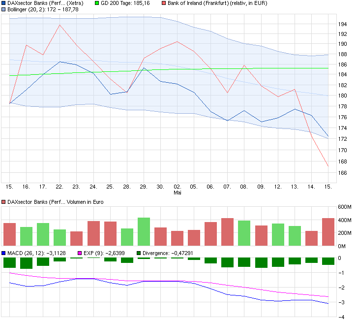 chart_month_daxsectorbanksperformance.png