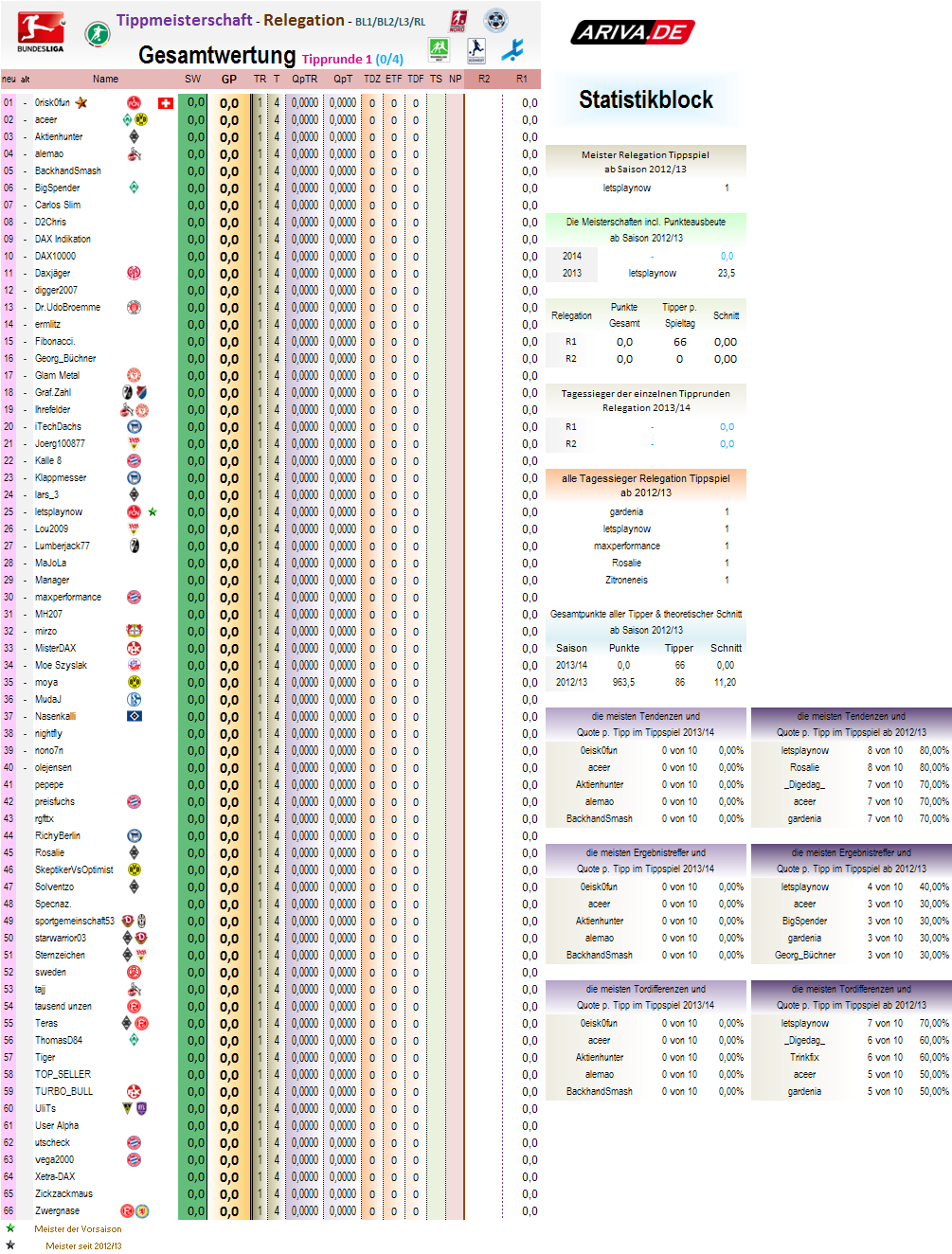 relegation_gesamtwertung_2013-14_r1.png