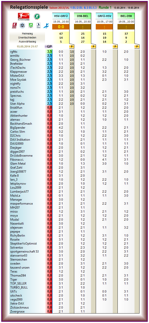 relegation_2013-14_r1.png