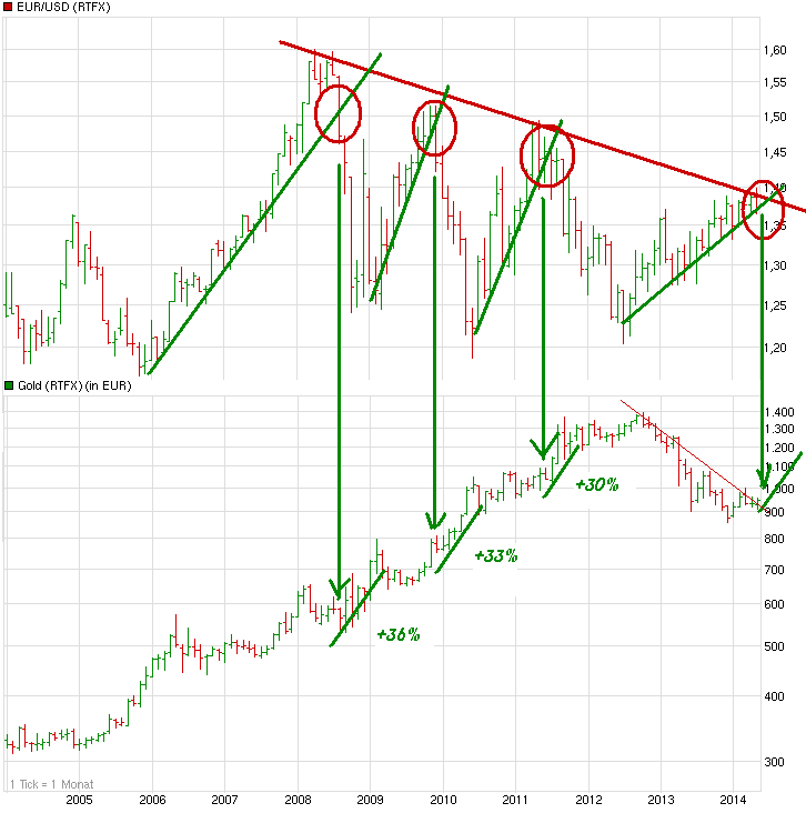 chart_10years_eurusdeurous-dollar.png