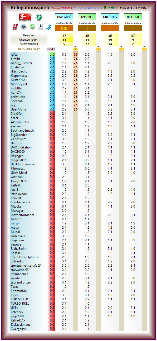 relegation_2013-14_r1.png