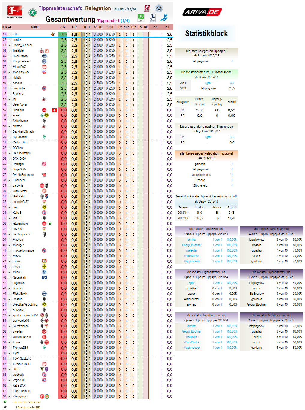 relegation_gesamtwertung_2013-14_r1.png