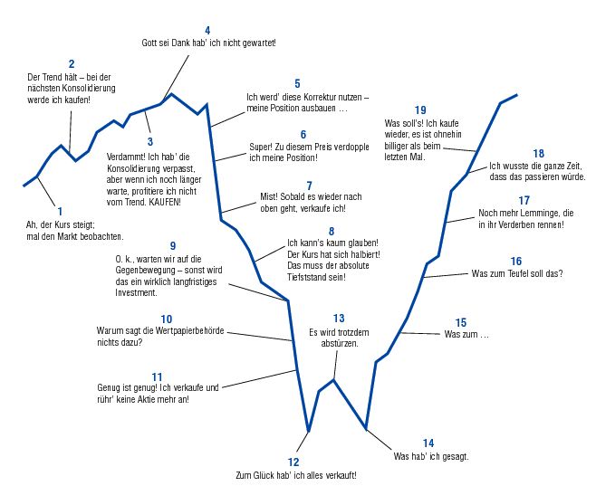 investor_gedanken.jpg