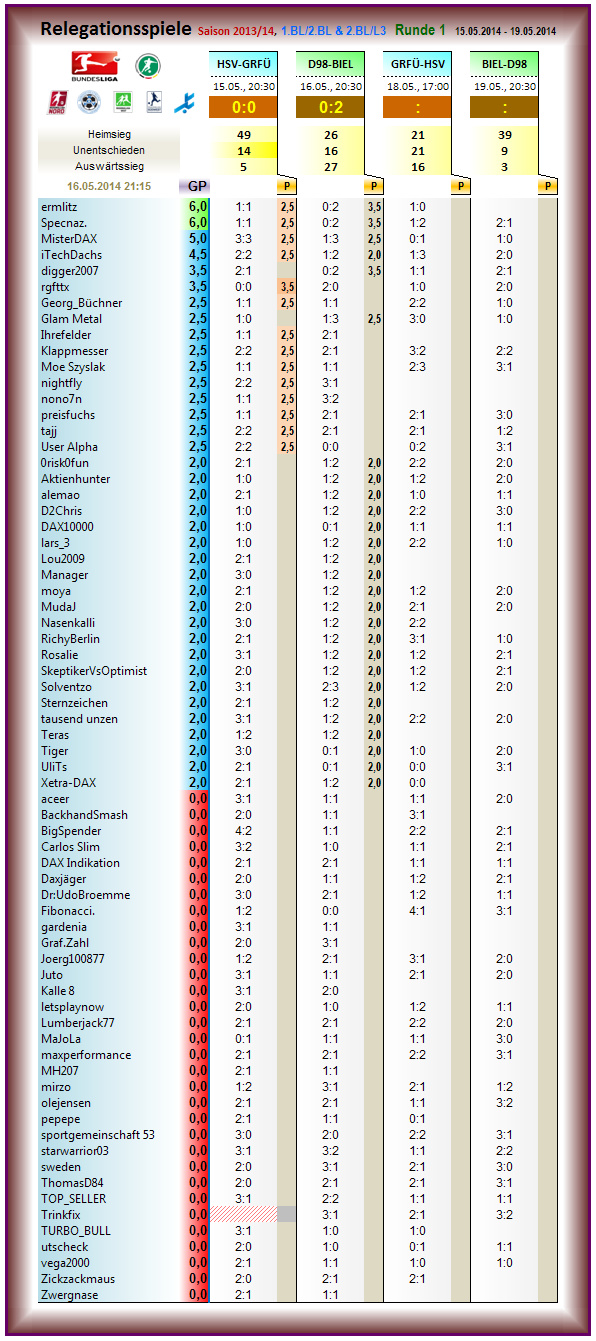 relegation_2013-14_r1.png