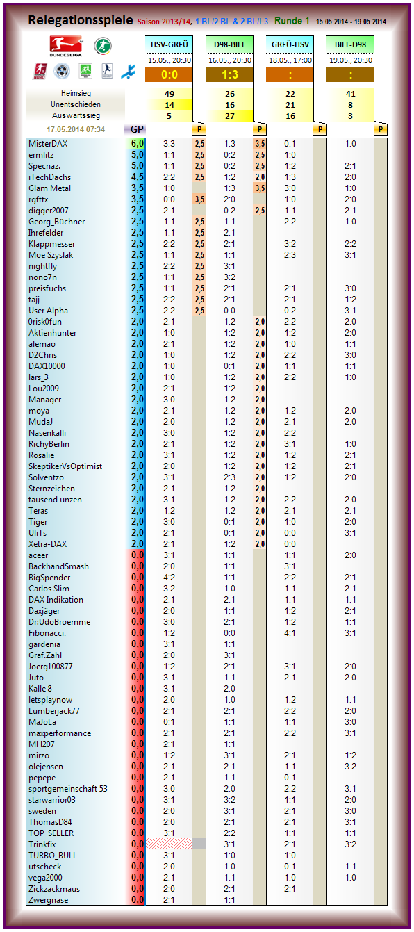 relegation_2013-14_r1.png