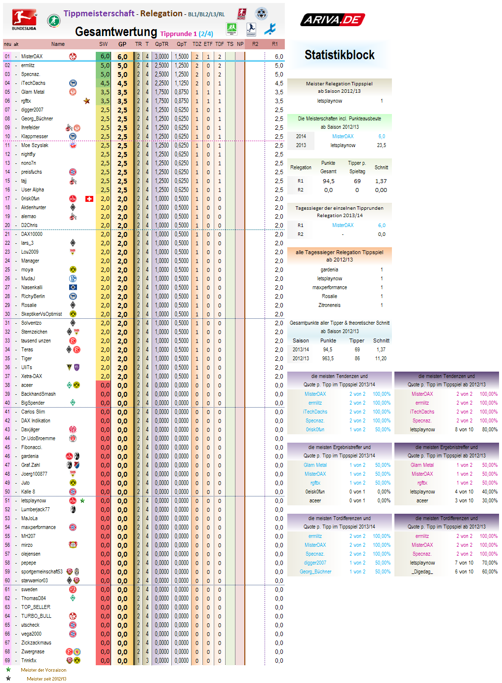 relegation_gesamtwertung_2013-14_r1.png