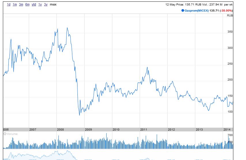 gazprom.jpg