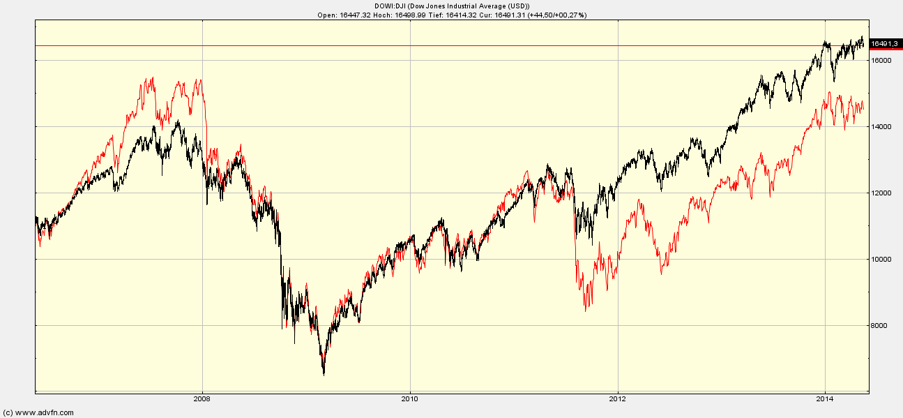 dow_vs.png