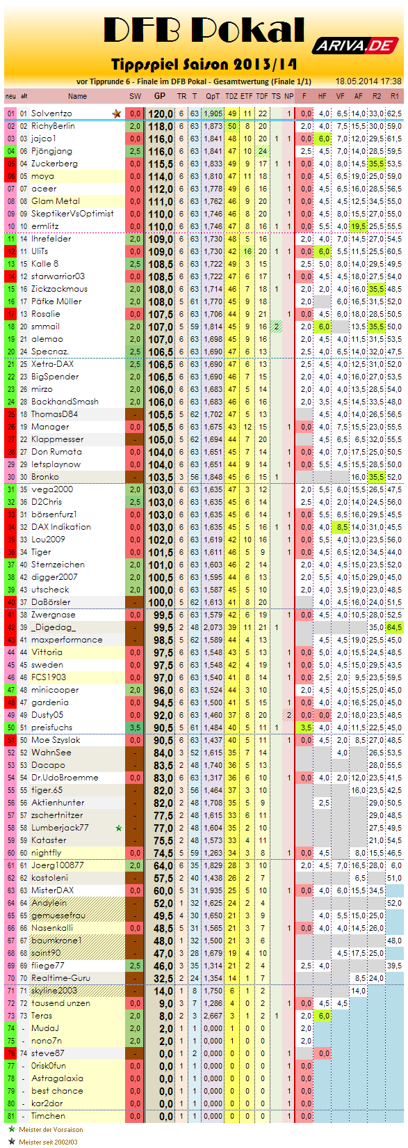 gesamtwertung_2013-14_r6.png