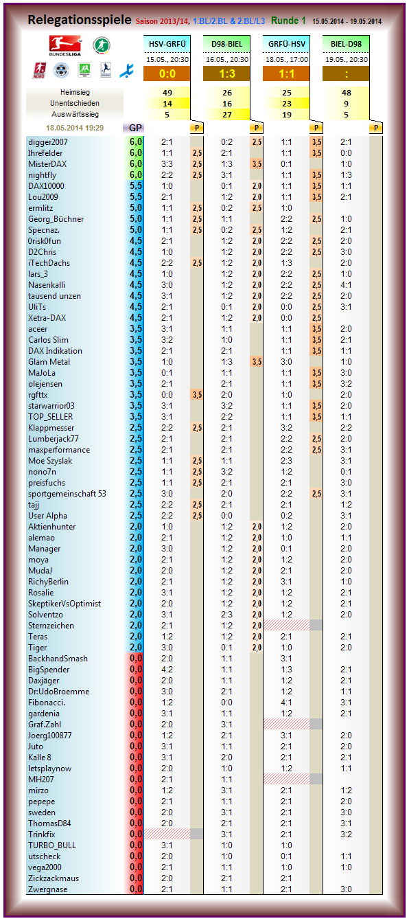 relegation_2013-14_r1.png