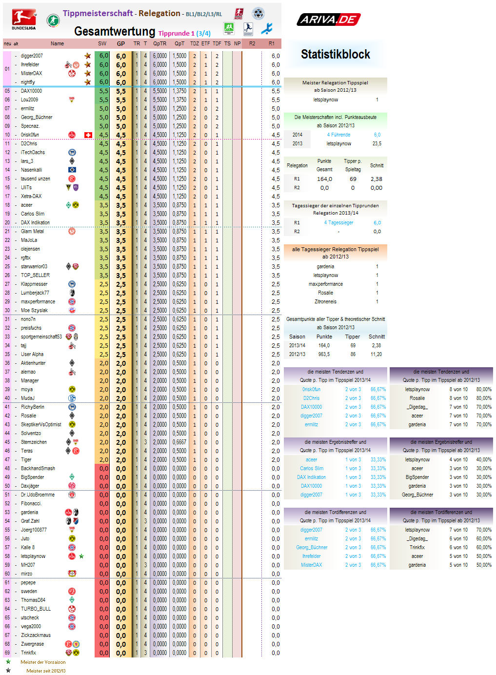 relegation_gesamtwertung_2013-14_r1.png