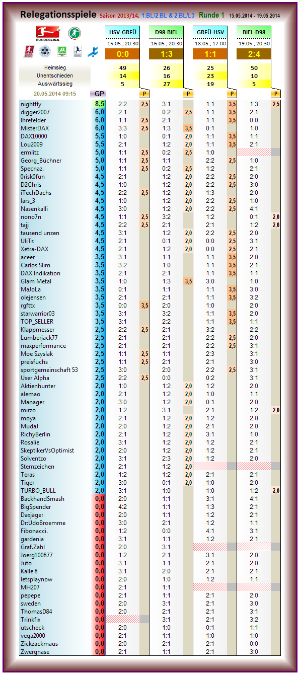 relegation_2013-14_r1.png