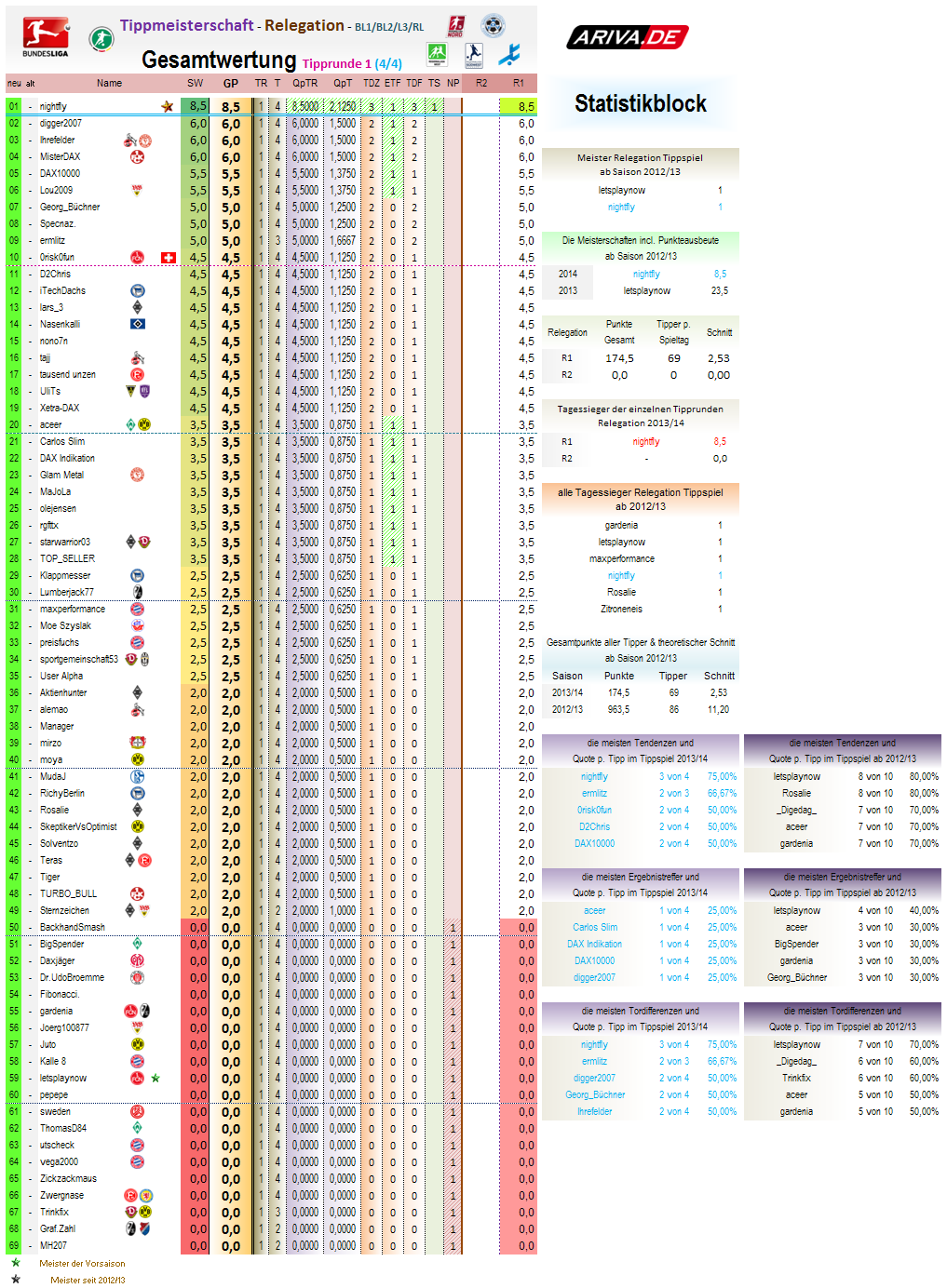 relegation_gesamtwertung_2013-14.png