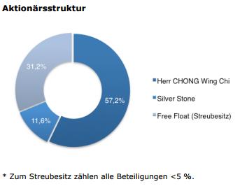 fast_aktionaersstruktur.jpg