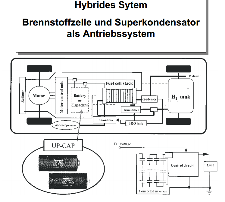 brennstoffzelle_u_supercap.png