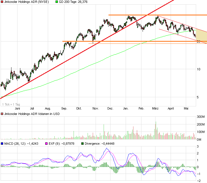 chart_year_jinkosolarholdingsadr.png