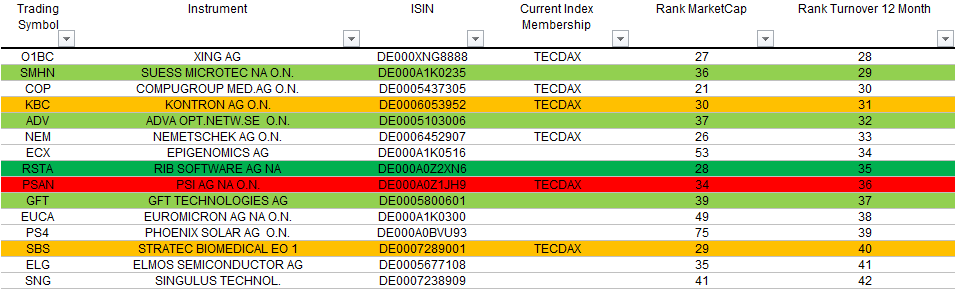 tecdax4.png