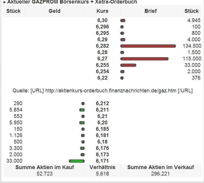 kauf_verkauf_gazprom.jpg