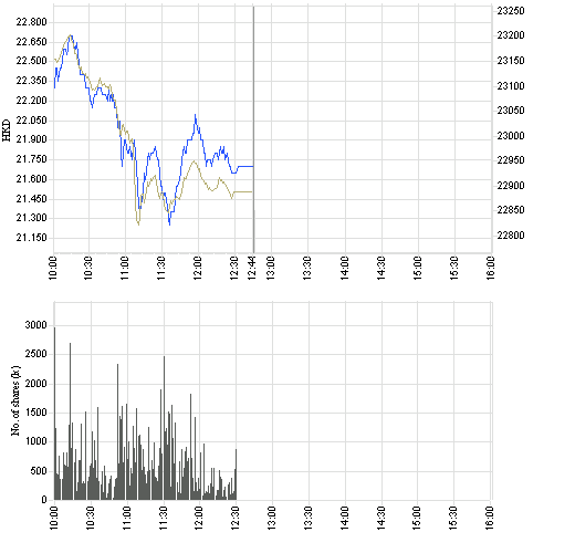 2628_intraday_e.png