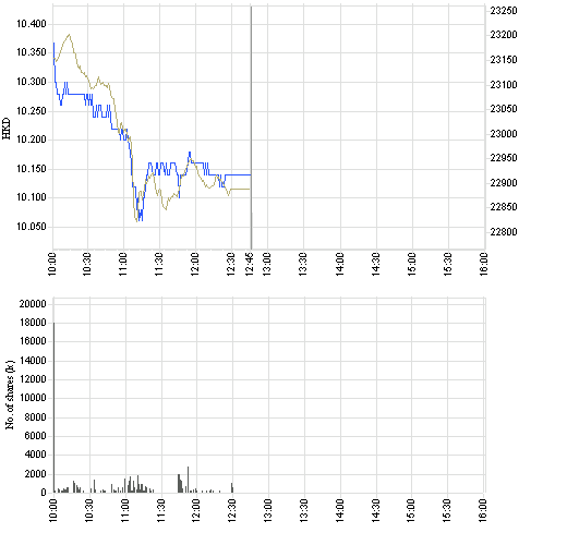 857_intraday_e.png