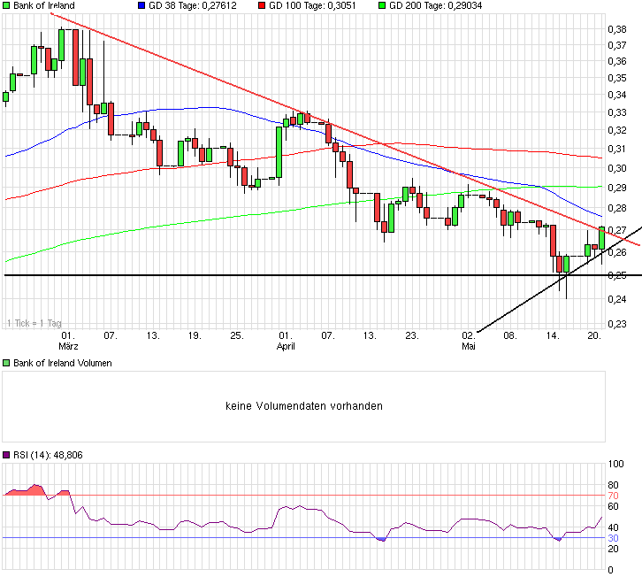 chart_quarter_bankofireland.png