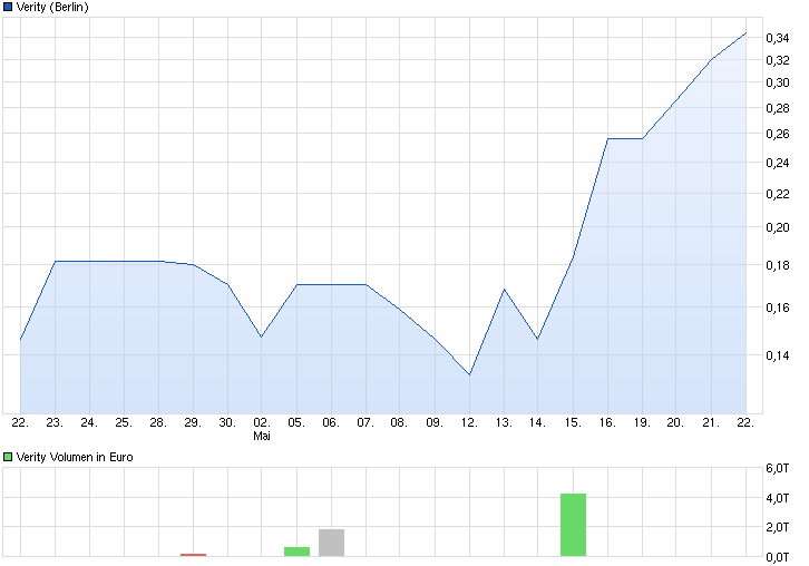 chart_month_verity.png