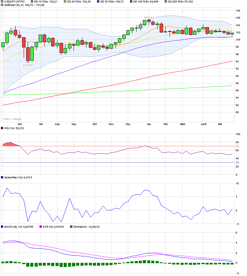 chart_year_usdjpyus-dollarjapanischeryen.png