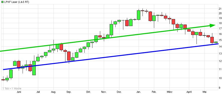 lpkf_laser_(wkn_645000__isin_de0006450f000....jpg