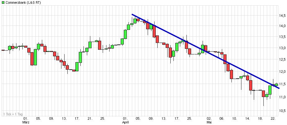 commerzbank_(wkn_cbk100__isindfde000cbk10....jpg