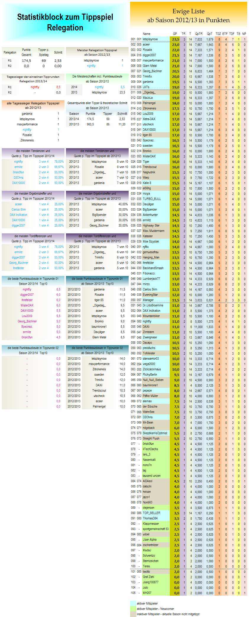 statistikblock_relegation.png