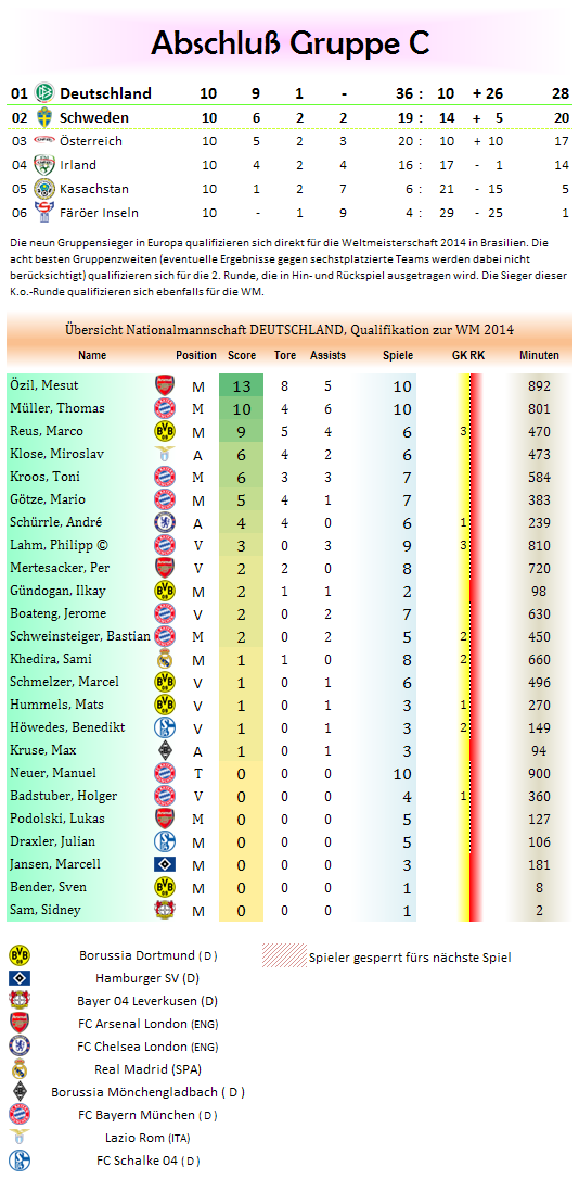 tabelle-grc-wmq2014.png