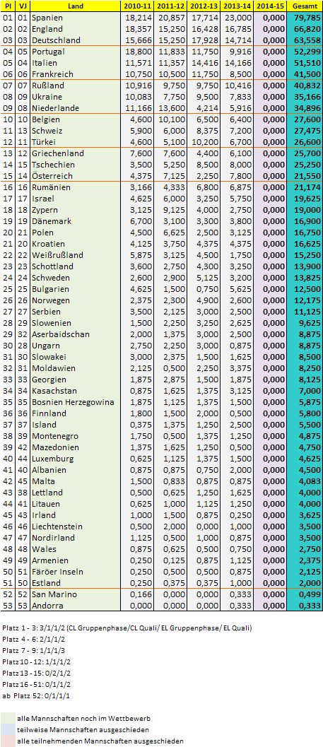 uefa5jw_2014-15_aktuell.png