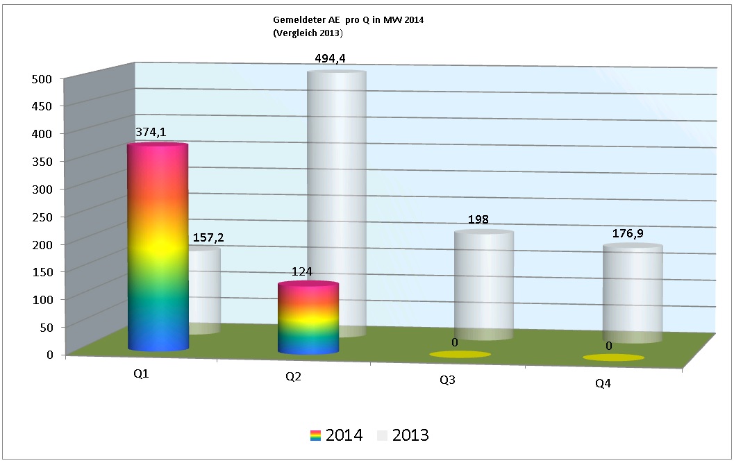 ae_2014_pro_quartal.jpg