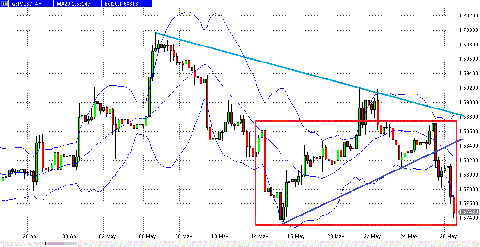 gbpusd_4h_2014-05-28b.gif