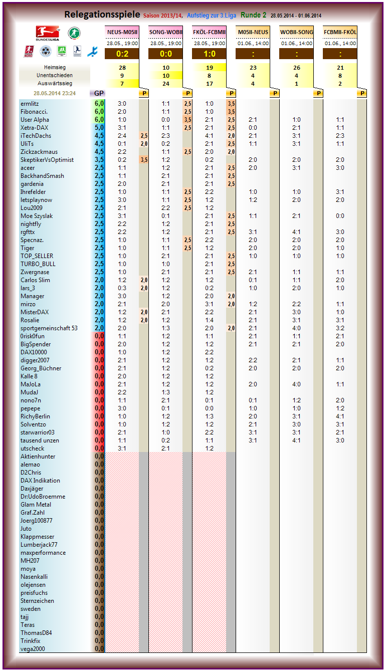 relegation_2013-14_r2.png